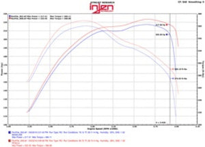 Injen 14-16 Jeep Grand Cherokee 3.0L V6 Turbo Polished Short-Ram Intake w/MR Tech and Heatshield