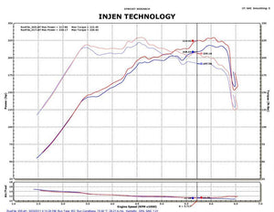 Injen 2011-14 Hyundai Sonata/Kia Optima 2.0L Turbo Black Short Ram Intake