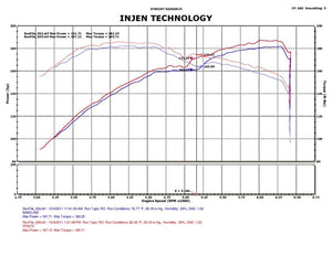 Injen 05-10 Chrysler 300C / 04-08 Dodge Magnum Wrinkle Black Power-Flow Short Ram Air Intake