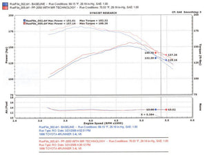 Injen 96-98 4Runner / Tacoma 3.4L V6 only Wrinkle Black Power-Flow Air Intake System