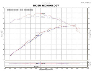 Injen 09-10 Ford F-150 V8 5.4L Polished Power-Flow Air Intake System