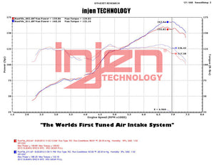 Injen 2013+ Subaru BRZ 2.0L Wrinkle Black Short Ram Intake w/ MR Tech/Air Fusion