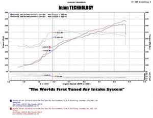 Injen 11-14 Chrysler 300/Dodge Charger/Challenger V6 3.6L Pentastar w/MR Tech&Heat Shield Wrinkle Bl