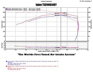 Injen 04-12 Nissan Titan 5.7L V8 Polished Short Ram Intake System w/ MR Tech