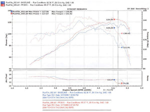 Injen 00-04 Tacoma 2.4L 4 Cyl. 01-04 Tacoma PreRunner 2.7L 4 Cyl. only Polished Power-Flow Air In